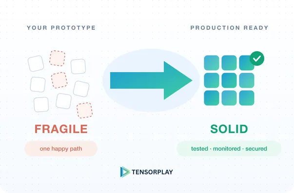 Illustration: Vibe-Coded Ideas. Enterprise-Grade Reality.