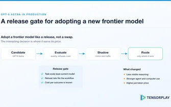 Release gate for adopting GPT-6 Astra: candidate, evaluate, shadow traffic, then route only where it wins